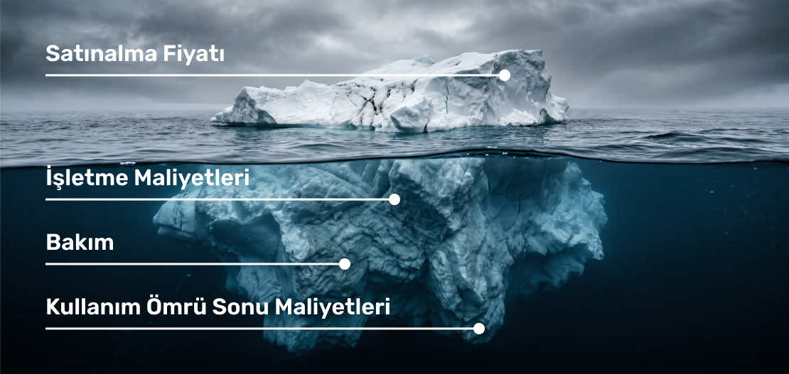 Gerçek Maliyetlerinizi Görememek Size Para Kaybettirir