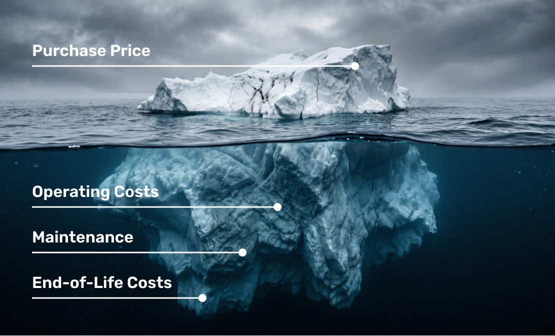 You Don’t Know Your True Cost — And It’s Costing You Money