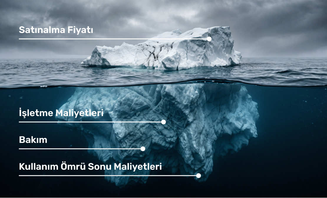 Gerçek Maliyetlerinizi Görememek Size Para Kaybettirir